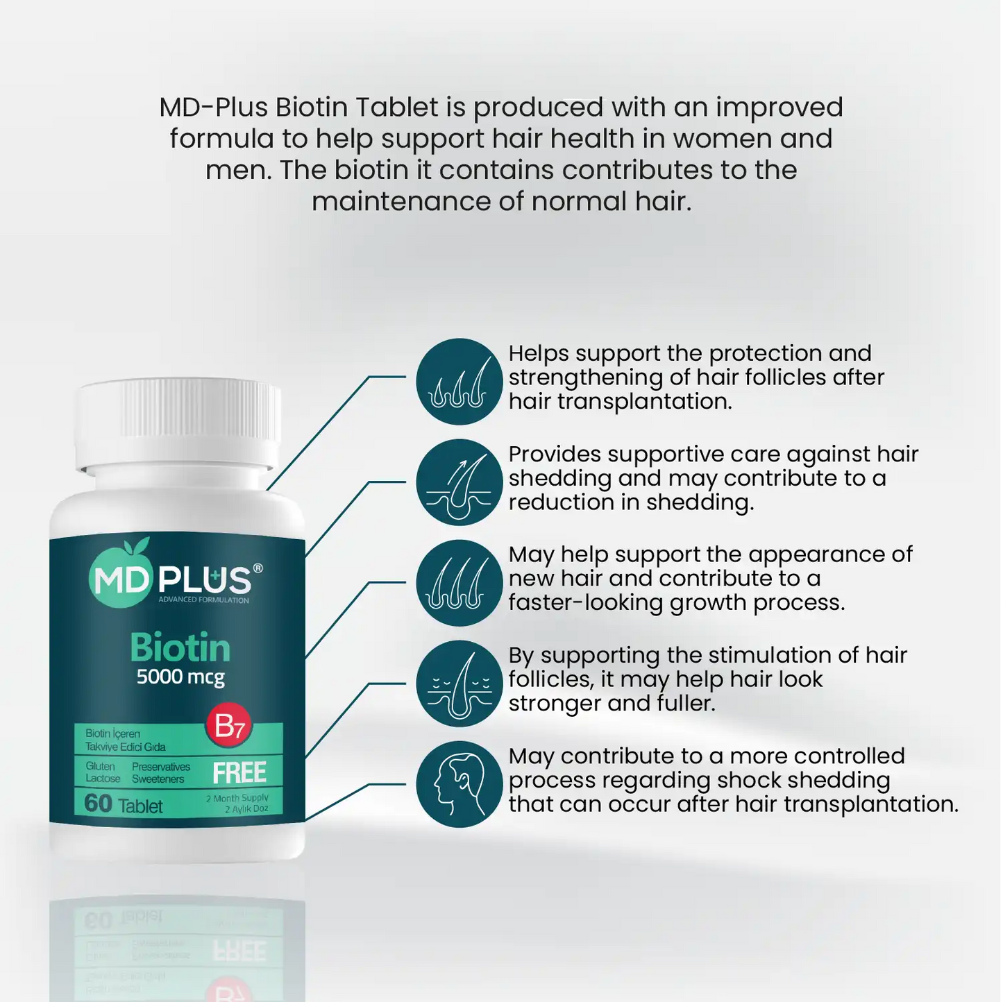 MD Plus Geavanceerde Haar Biotine 5000 mcg